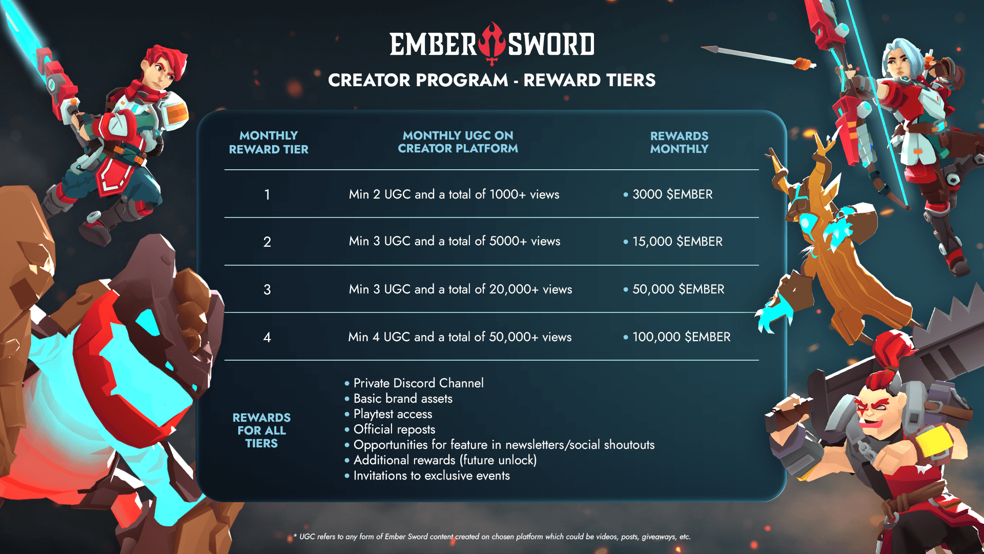 Creator Reward Tiers.png