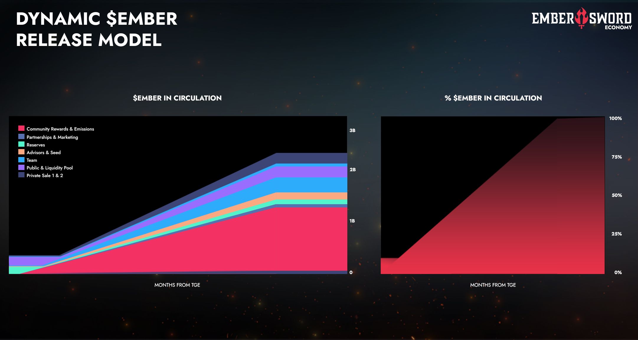 DYNAMIC $EMBER RELEASE MODEL.jpg