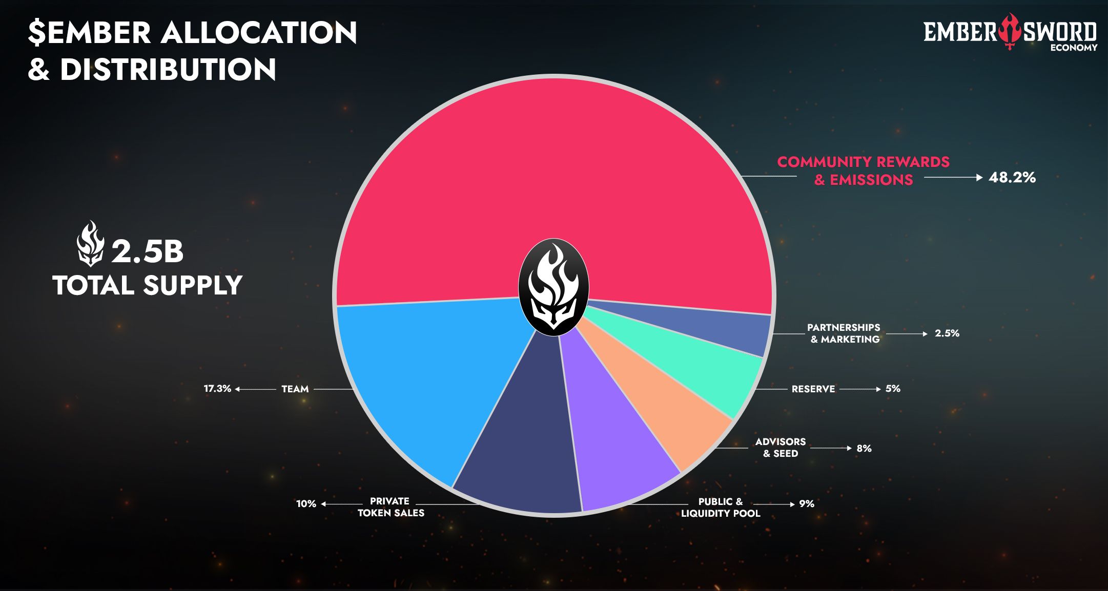 $EMBER ALLOCATION & DISTRIBUTION.jpg