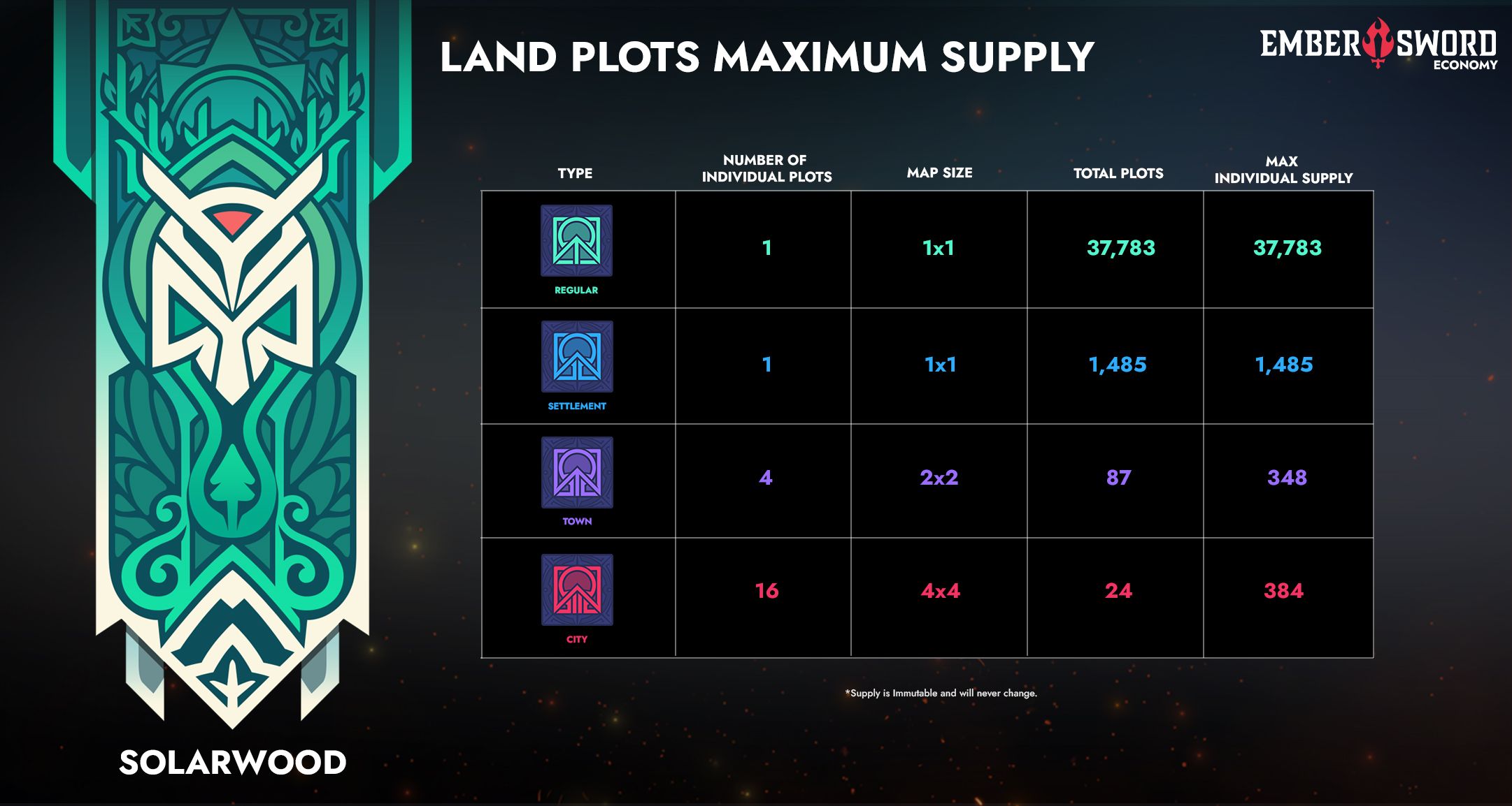 LAND PLOTS MAXIMUM SUPPLY.jpg