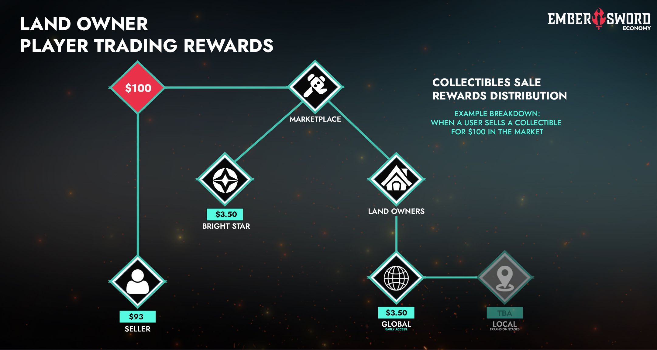 PLAYER REWARDS_DISTRIBUTION.jpg