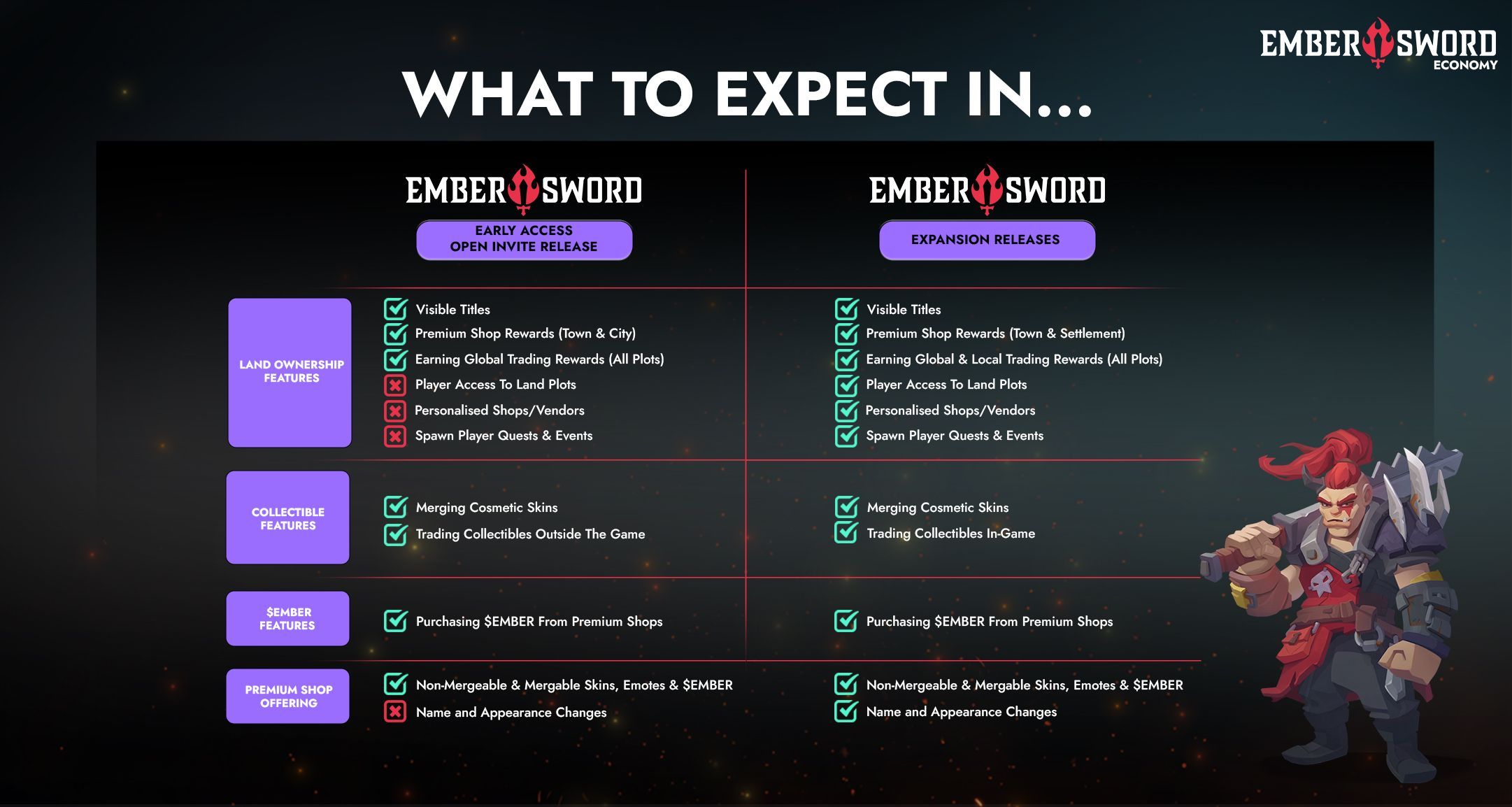 WHAT TO EXPECT FOR EARLY ACCESS.jpg