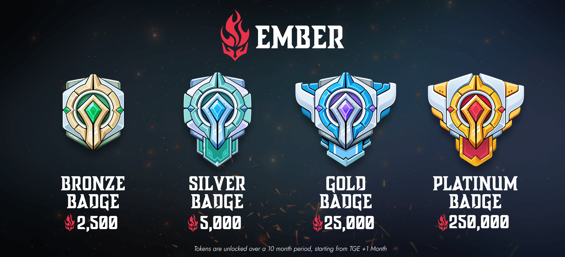 badge-overview.png