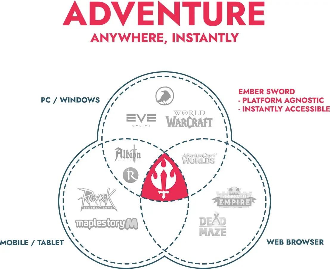 diagram-circles.webp
